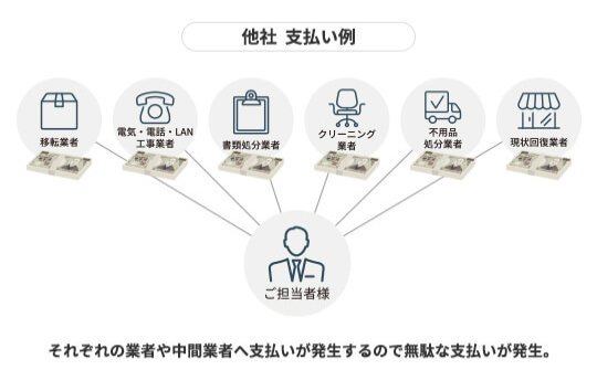 価格に自信 他社支払い例