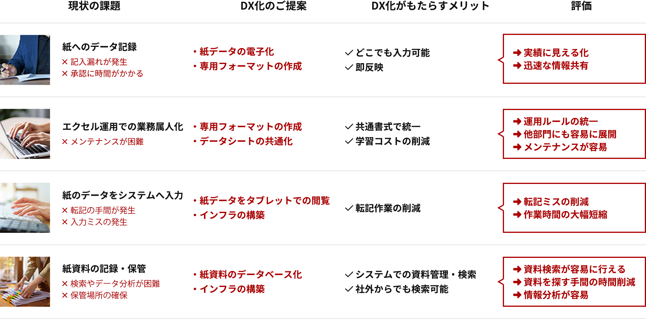 機密文章データ化・保管・処理